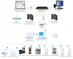 telkonet2